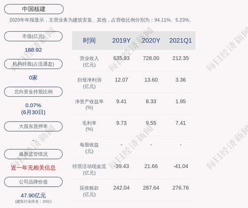 中国核建：“核建转债”第二季度转股920股
