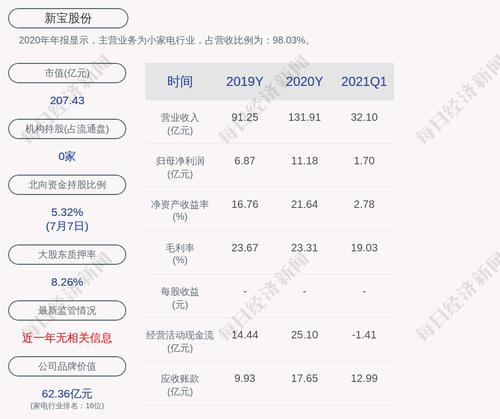 新宝股份：首次回购约22万股