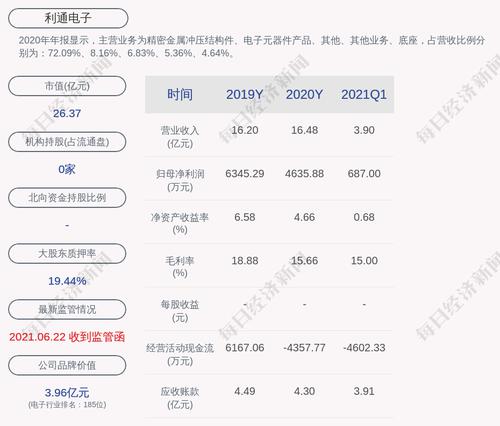 交易异动！利通电子：不存在应披露而未披露重大事项或重要信息