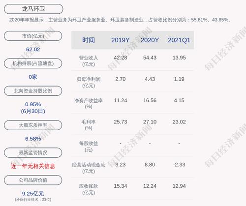 龙马环卫：本月预中标的环卫服务项目中标数为4个