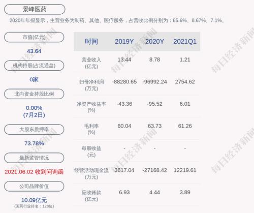 景峰医药：控股股东叶湘武延期购回6304万股，解除质押6251万股