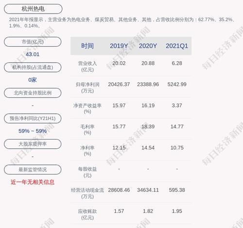杭州热电：股票交易异常波动，无应披露而未披露事项