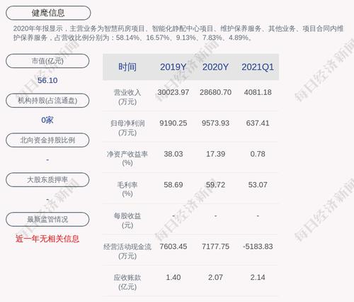 交易异动！健麾信息：近3个交易日上涨20.33%