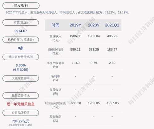 浦发银行：“浦发转债”第二季度转股约1.18万股
