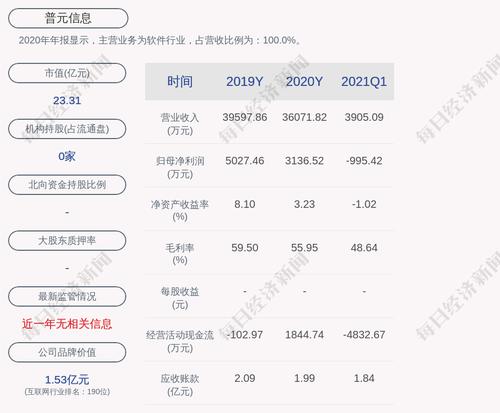 普元信息：公司及其全资子公司获得政府补助共计约419万元