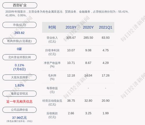 前瞻！西部矿业：预计2021年上半年净利润同比增加306%左右