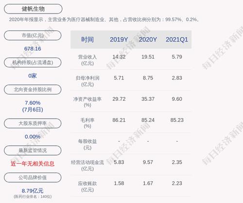 健帆生物：1000万张“健帆转债”于7月12日起挂牌交易