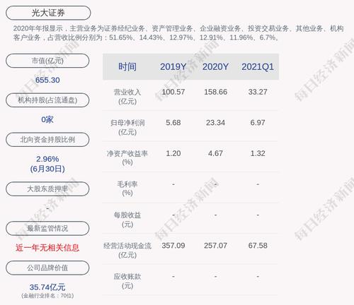 光大证券：公司监事会收到职工监事王文艺书面辞职报告