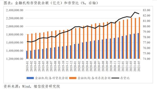 连平等：全面降准迫在眉睫