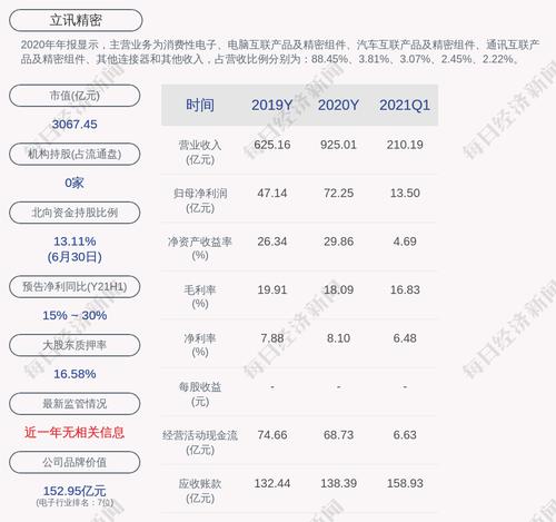 立讯精密：“立讯转债”第二季度转股2461股