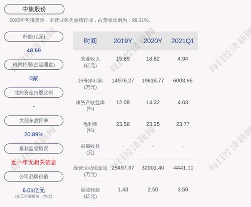 中旗股份：公司副总经理兼董事会秘书丁阳辞职
