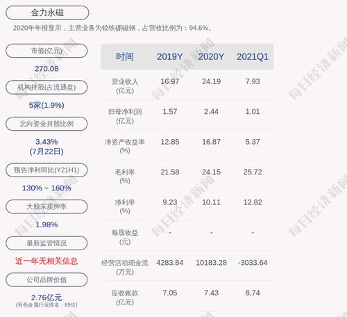 金力永磁：约2516.15万股限售股7月27日解禁