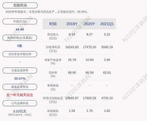 北陆药业：“北陆转债”近期转股约2.08万股
