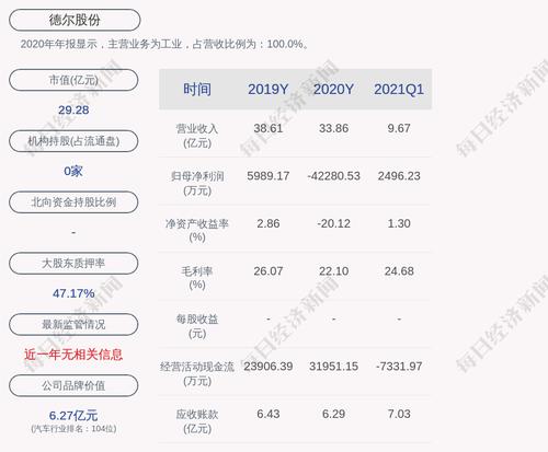 德尔股份：“德尔转债”第二季度转股2084股
