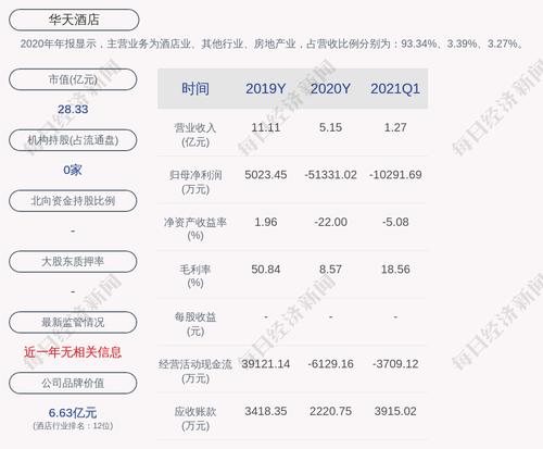 华天酒店：公司及下属子公司获得政府补助共计约1118万元