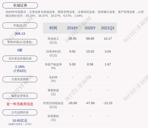 长城证券：证券事务代表刘渝敏辞职