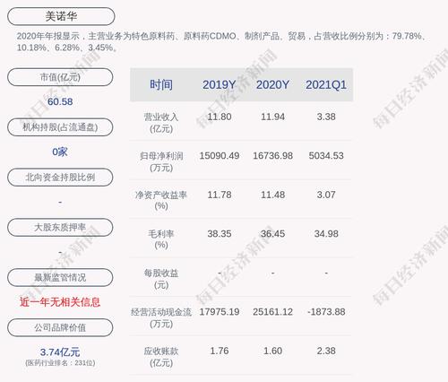 上交所对宁波美诺华药业股份有限公司时任副总经理许健予以监管警示