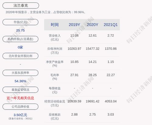 法兰泰克：控股股东部分股份质押续期