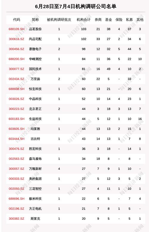 一周机构调研：102家上市公司被调研，103家机构集中调研品茗股份