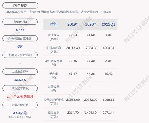 国光股份：“国光转债”第二季度转股1388股