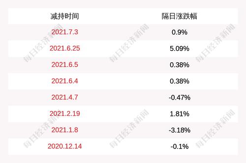 注意！江苏北人：股东计划减持公司股份