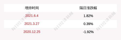 通用股份：控股股东及其一致行动人、部分董监高拟增持不低于0.5%