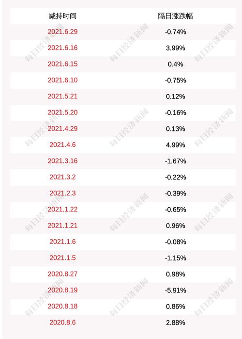 至正股份：股东游桂玲减持约1.54万股