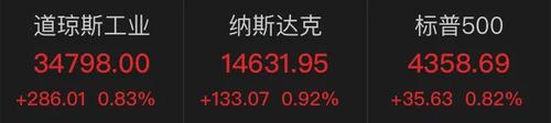 一个重大消息，中概教育股“活”了：好未来涨超11%，新东方涨超5%