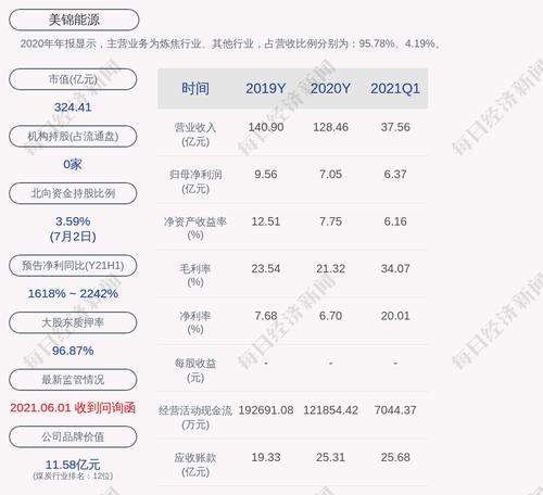 美锦能源：控股股东美锦集团拟将其持有的2.26亿股协议转让给锦添1号资管计划
