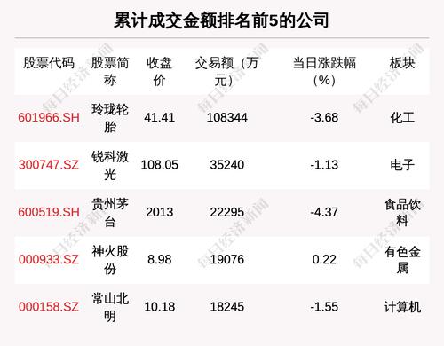 透视大宗交易：7月2日共成交90笔，玲珑轮胎成交10.83亿元
