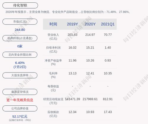 传化智联：拟回购不低于2亿元且不超过4亿元公司股份
