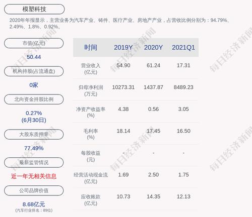 模塑科技：“模塑转债”第二季度转股4423股