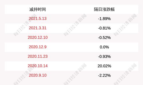 万里马：股东减持公司股份计划完成