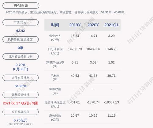 思创医惠：累计回购约3350万股，占比3.85%