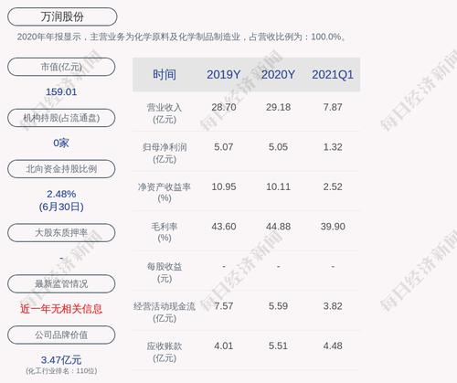 万润股份：监事会主席杜乐辞职
