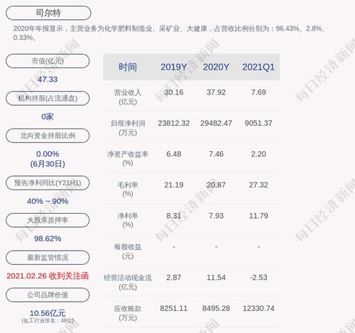 司尔特：“司尔转债”第二季度转股约138万股