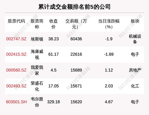 透视大宗交易：7月5日共成交134笔，埃斯顿成交6.04亿元