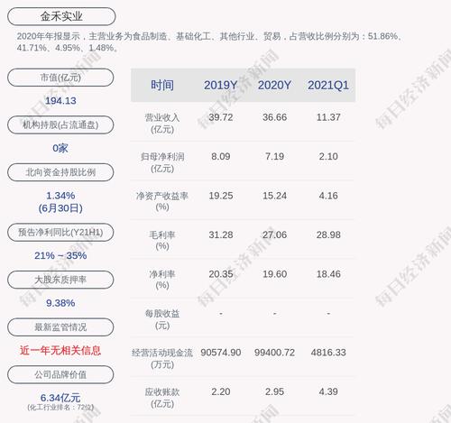 金禾实业：“金禾转债”第二季度转股2126股