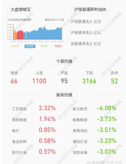 奇正藏药：股东累计质押情况