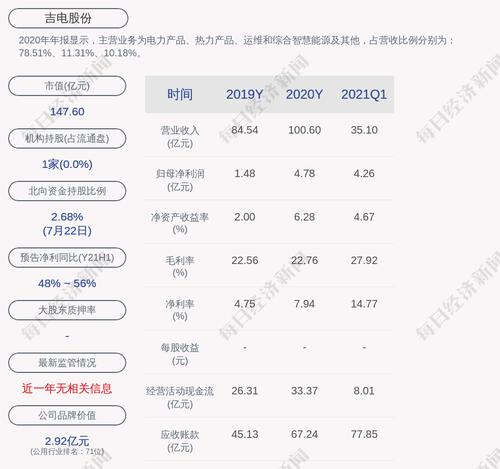 吉电股份：股东代表监事辞职