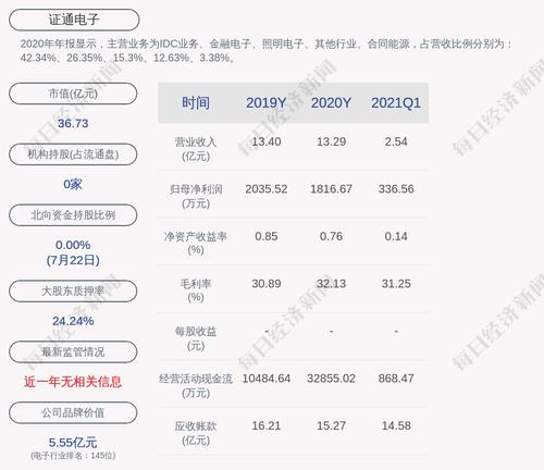 证通电子：公司对合并报表范围内的子公司担保余额约为17.18亿元
