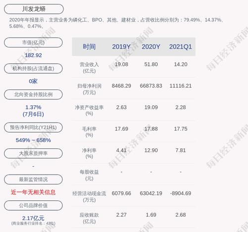 交易异动！川发龙蟒：不存在应披露而未披露的重大事项