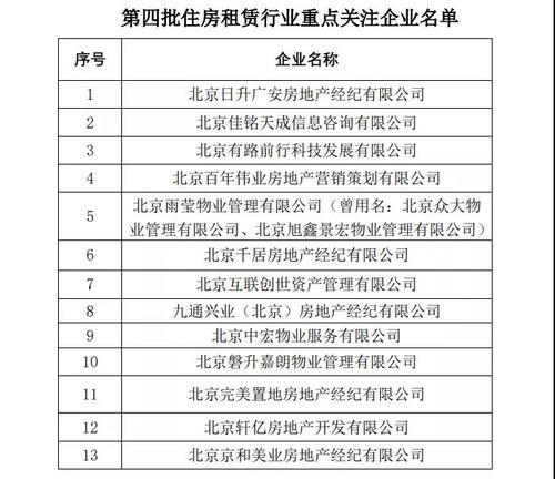 当心！这13家住房租赁机构违法违规行为较多（附名单）