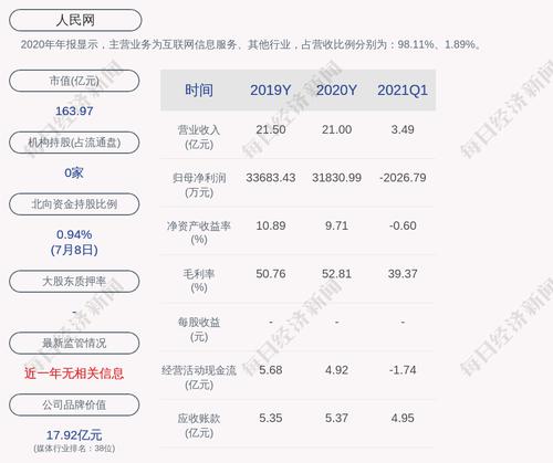 人民网：证券事务代表周乐辞职