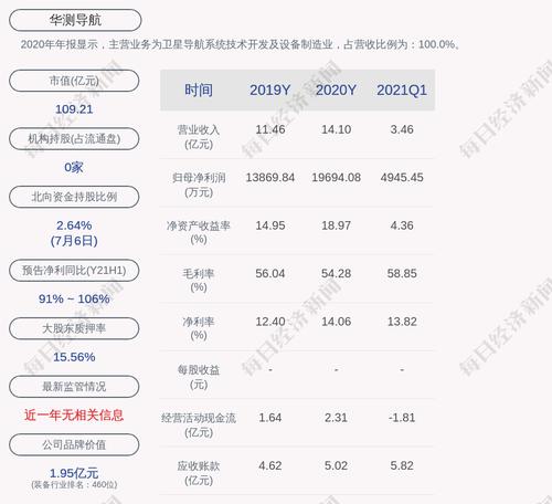 华测导航：增发新增股份约3075万股于7月9日上市