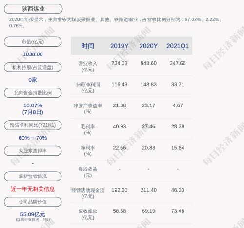 前瞻！陕西煤业：预计2021年上半年净利润为80亿元到85亿元