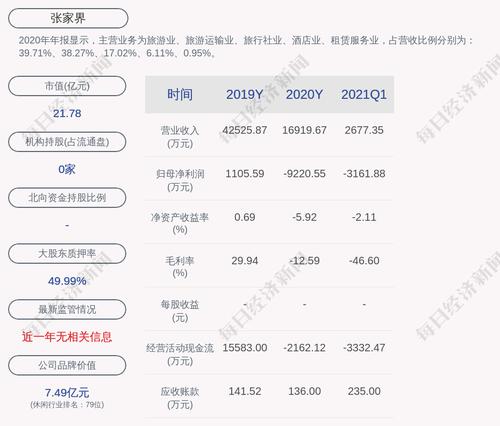 张家界：聘任总裁等高级管理人员、董事会秘书和证券事务代表
