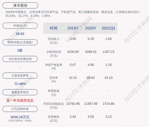 徕木股份：控股股东、实际控制人方培教累计质押股份约5288万股