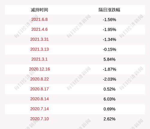 腾龙股份：股东钟萱减持9.05万股公司股份