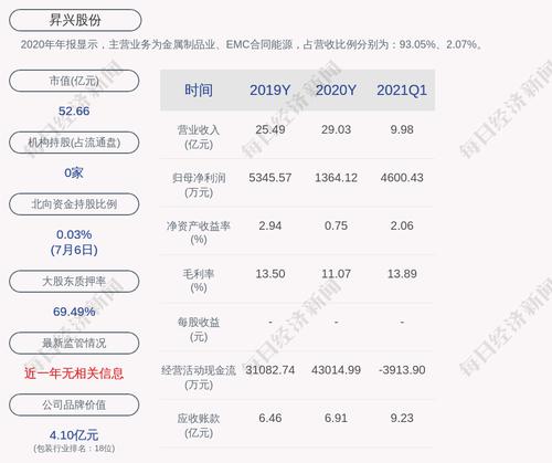 昇兴股份：拟出售深圳市阿斯特网络科技有限公司60%股权